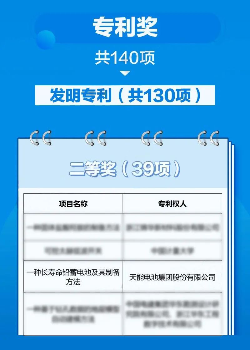 1696928770307688 1696928770307688